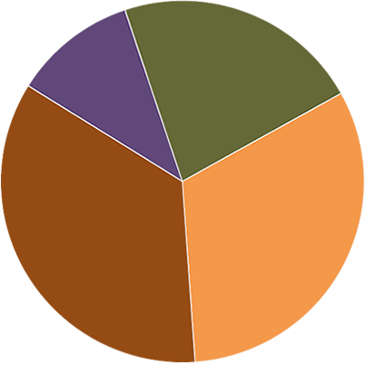 US Wine Market Research and Insights | Wine Market Council