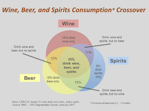 Us Wine Market Research And Insights Wine Market Council