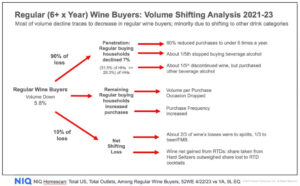 wine market council wine buyers volume analysis