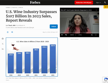 U.S. Wine Industry Surpasses $107 Billion In 2023 Sales, Report Reveals